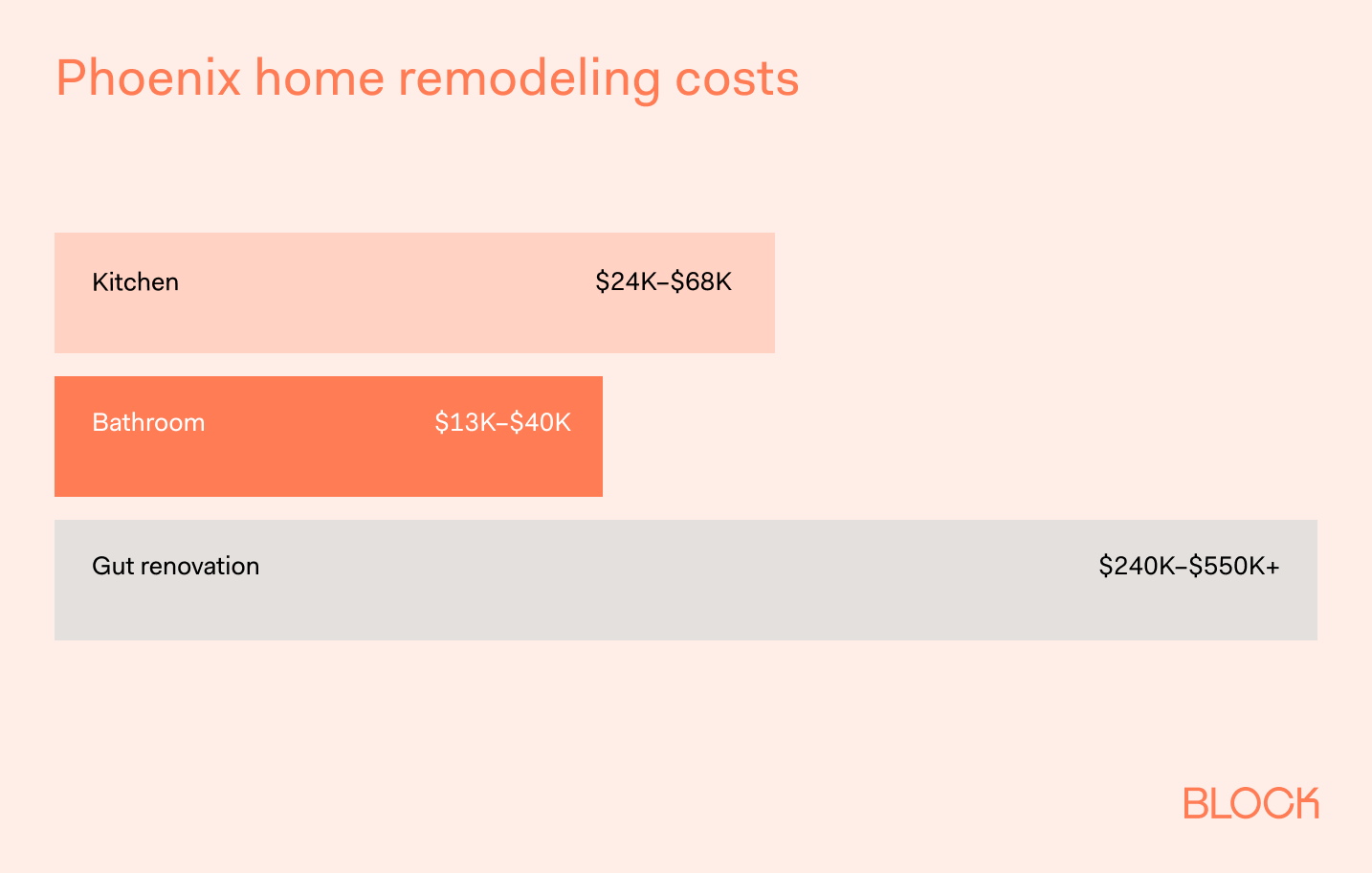 Phoenix Home Remodeling: Costs, Tips & Trusted Contractors